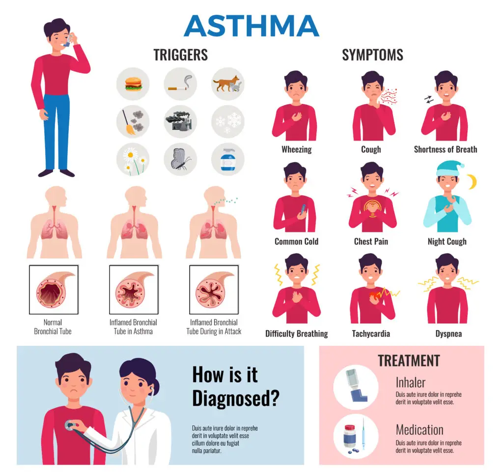 Asthma chronic disease